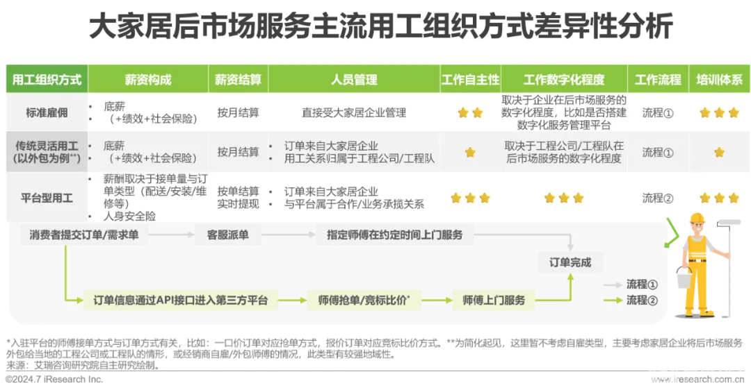 艾瑞咨询