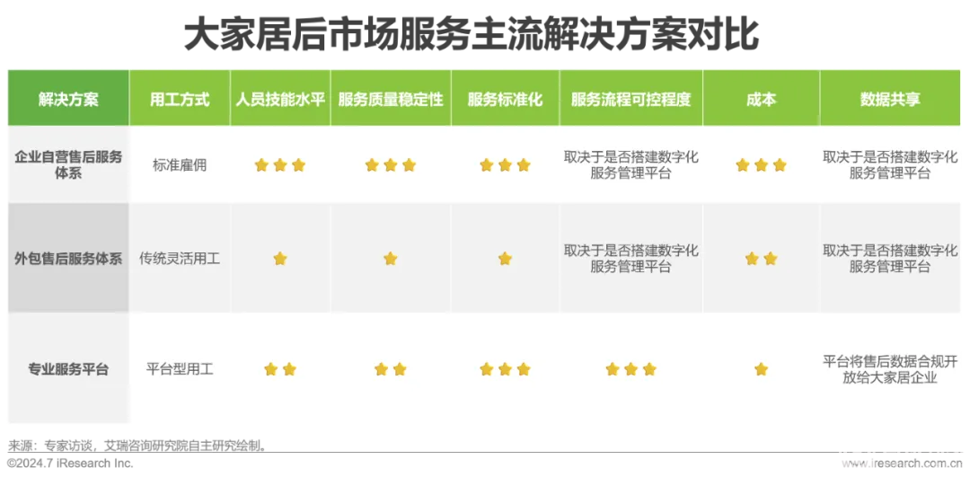 艾瑞咨询