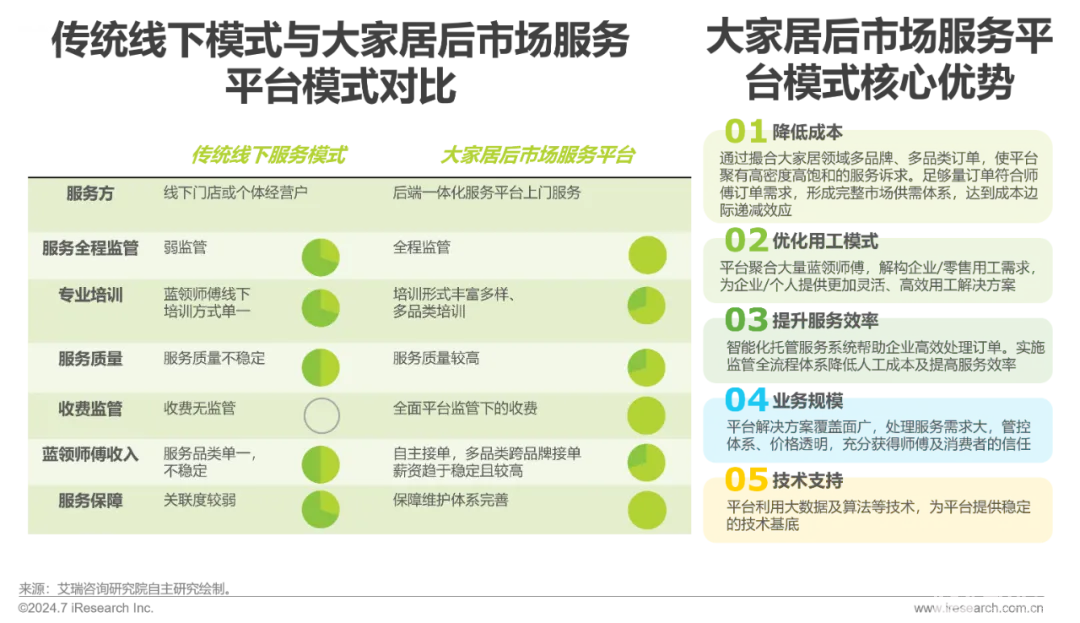 艾瑞咨询