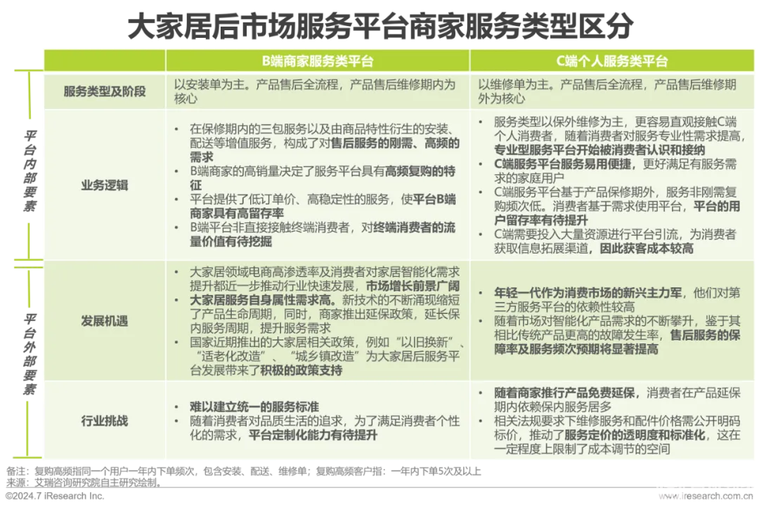 艾瑞咨询