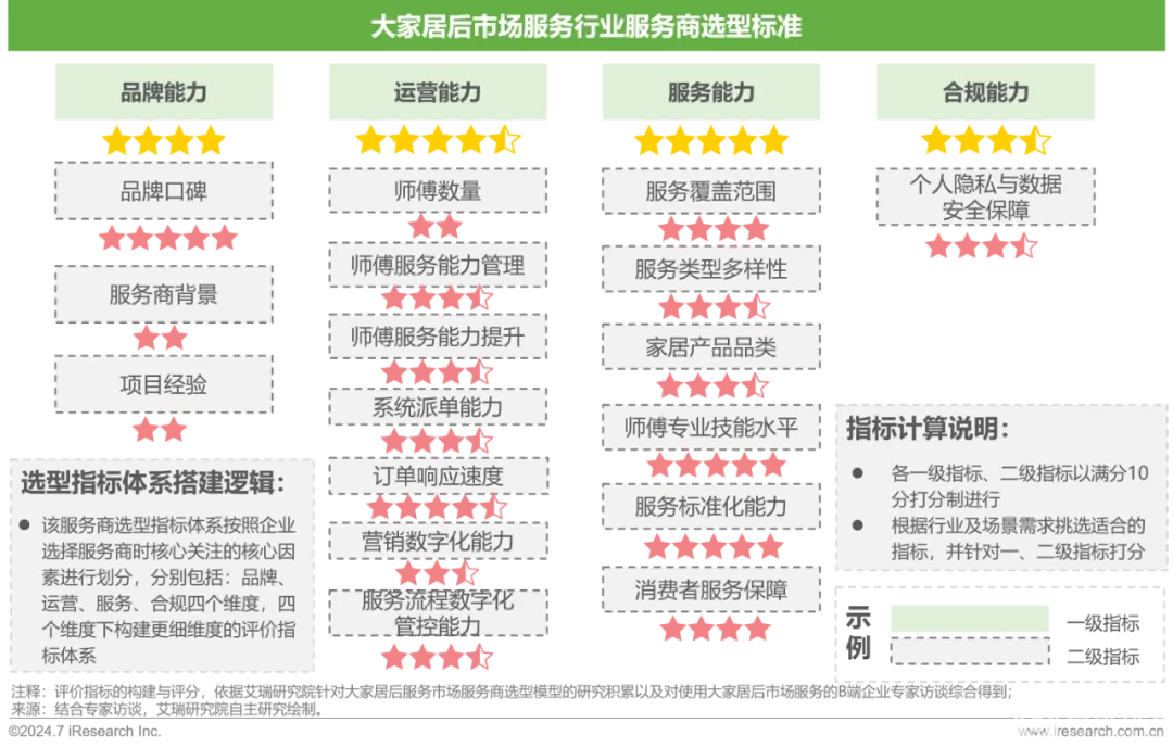 艾瑞咨询