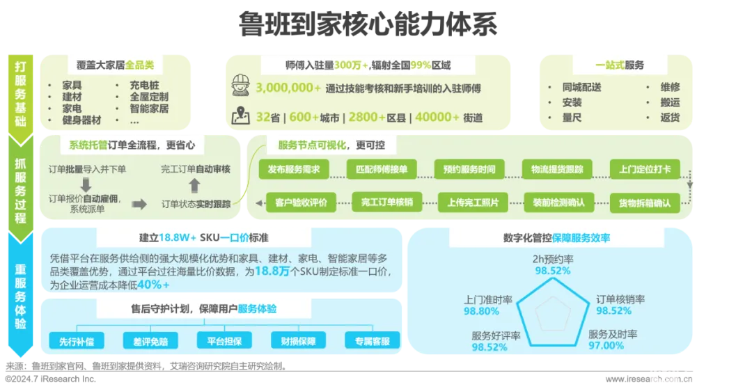 艾瑞咨询