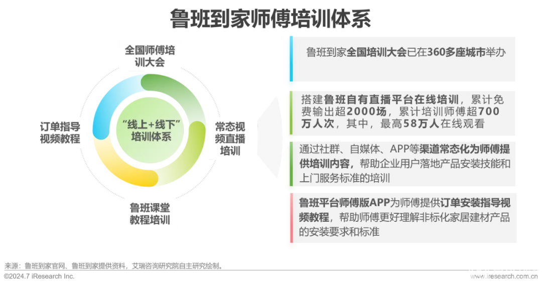 艾瑞咨询