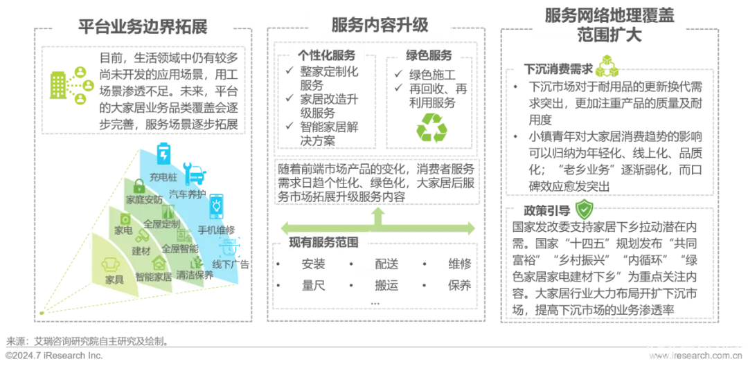 艾瑞咨询