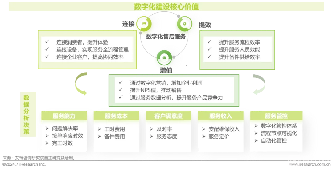 艾瑞咨询
