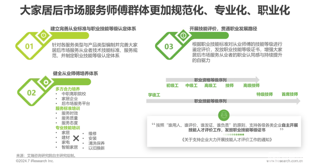 艾瑞咨询