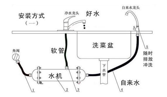 净水器安装