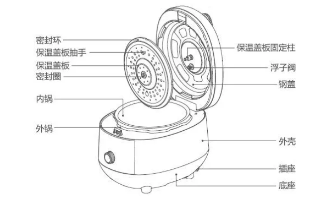 电压力锅合盖困难怎么办
