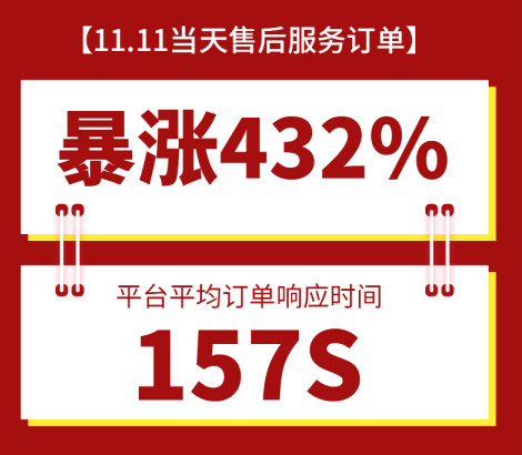 双十一