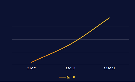 全国师傅