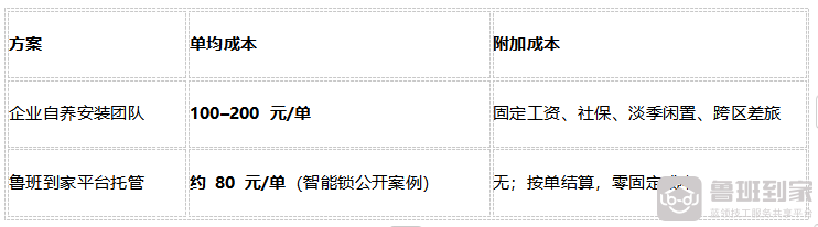 一站式锁安装平台哪家省心 7ad25787-8cd9-487f-92d1-57e4b6f5cd82.png