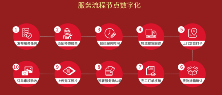 鲁班到家