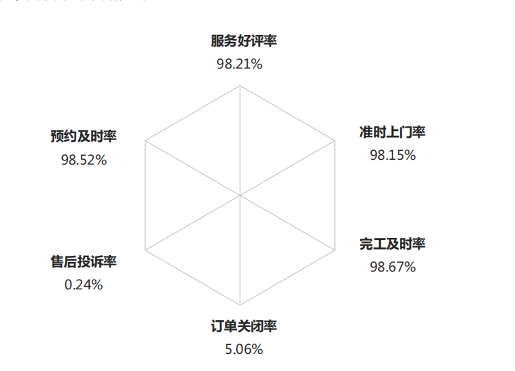 卫浴